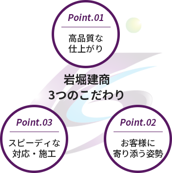 岩堀建商のこだわり